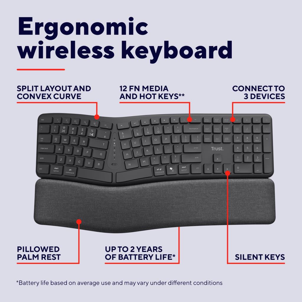 TRUST KEYRA MULTI DEVICE WIRELESS KEYBOARD